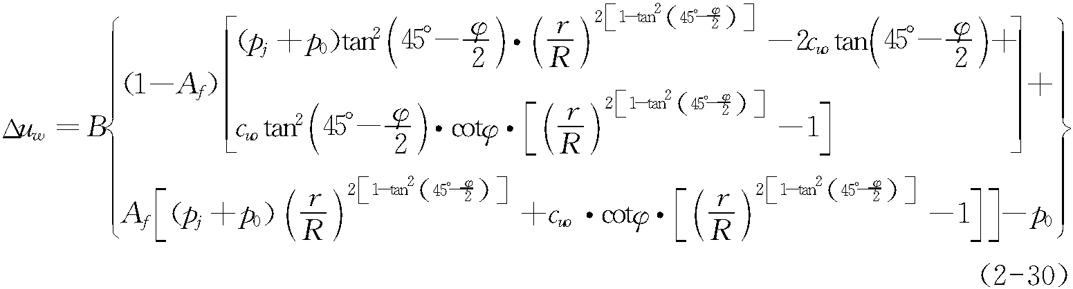 2.3.2 理論分析